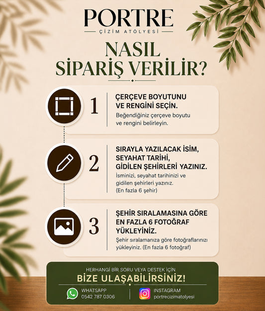 Kişiye Özel Fotoğraflı Seyahat Haritası - Çerçeveli Anı Tablosu